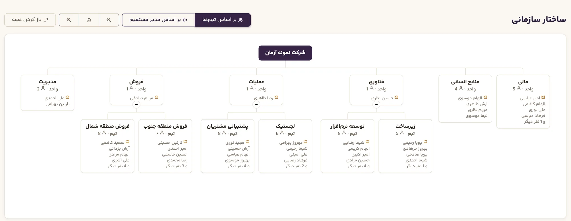 تفاوت نرمافزار منابع انسانی (HRIS) و سامانه مدیریت تجربه کارکنان